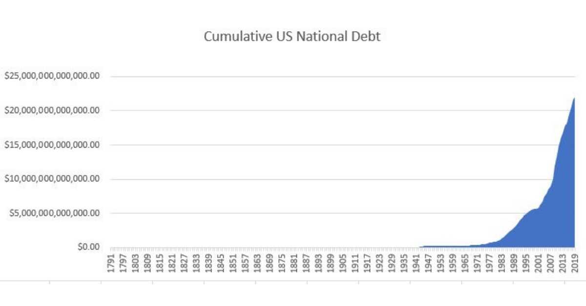 United States visual data 7